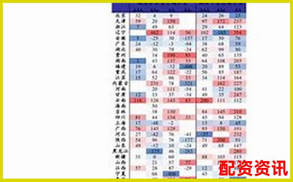 未来暴涨1000倍的股票潜力清单（附行业对比）-个人股票配资犯罪吗