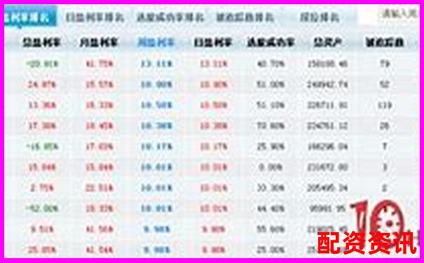 炒股杠杆账户盈亏曲线怎么看？数据指标教学