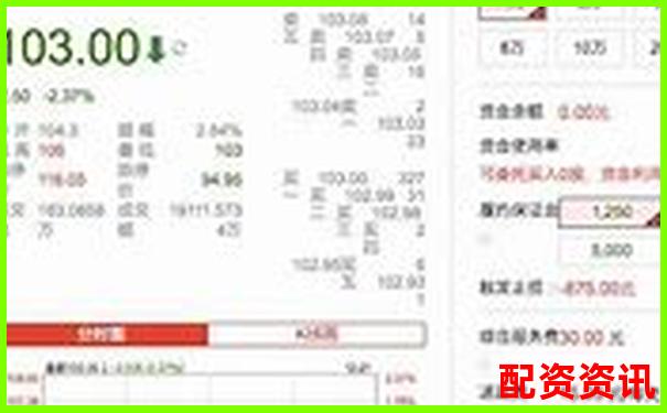 股票配资平台哪个用户口碑最好？真实好评大公开-资金杠杆倍数怎么算