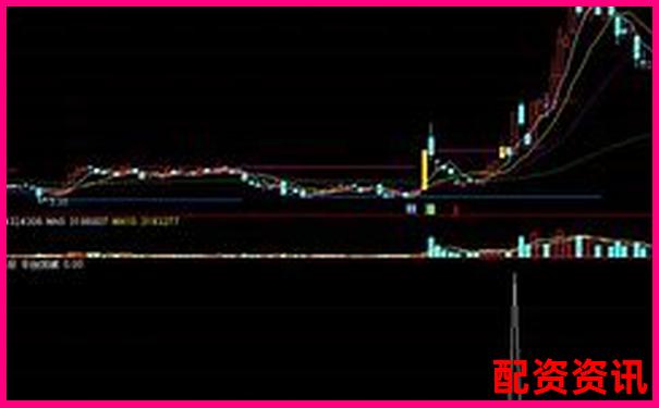 多倍杠杆平台支持那些“盈利追踪”功能？适合新手-上海股票配资案件的最新情况如何
