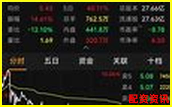听懂主力语言，埋伏2025的妖股机会-百倍杠杆保证金比例怎么算
