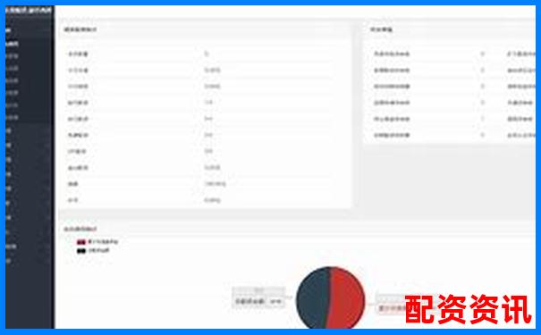 配资平台平台后台是否透明？实际操作界面曝光-100倍杠杆的平台叫什么