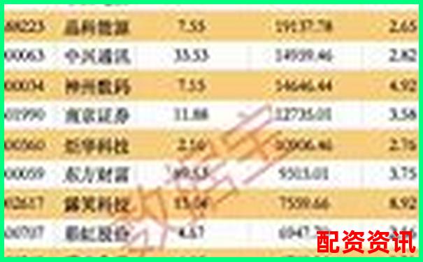 多倍杠杆账户适合重仓某一板块吗？-五倍杠杆是什么意思