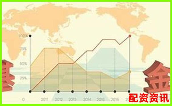 买什么股票最安全挣钱？如何通过基金经理选股？-股票杠杆软件中航资本怎样申请