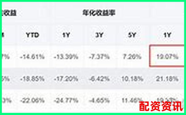 2025年哪些创业板股票可能成为20倍妖股？-2021杠杆炒股网站
