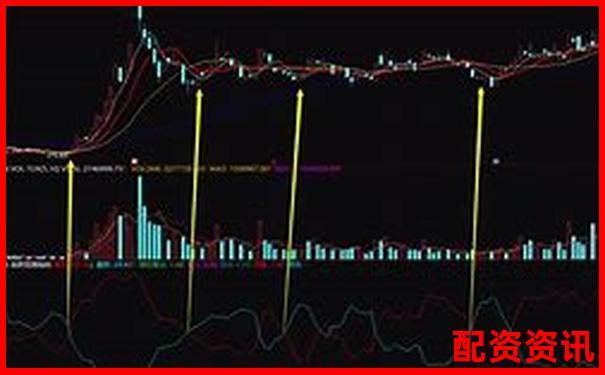 未来暴涨1000倍的股票筛选公式分享-股票融资融券几倍杠杆