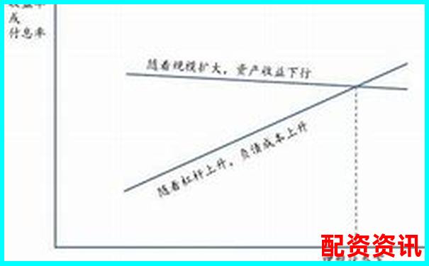 股票杠杆经验分享：我是怎么从亏损翻身的-1000块钱杠杆五十倍能挣多少钱