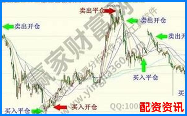 哪些配资平台支持一键平仓？极端行情体验报告-我有20万想10倍杠杆买股票