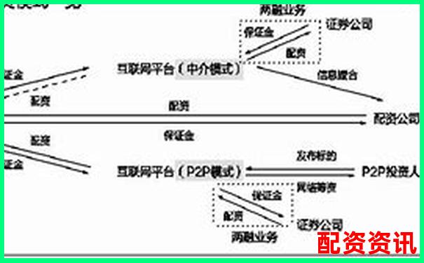 配资平台如何操控数据？别再当“信息透明”的笑话-未来10倍潜力股票有哪些