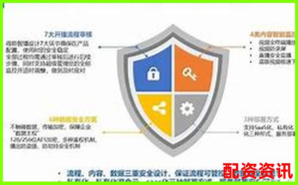 中国十大正规炒股平台安全防护机制盘点-期货最高杠杆是多少倍