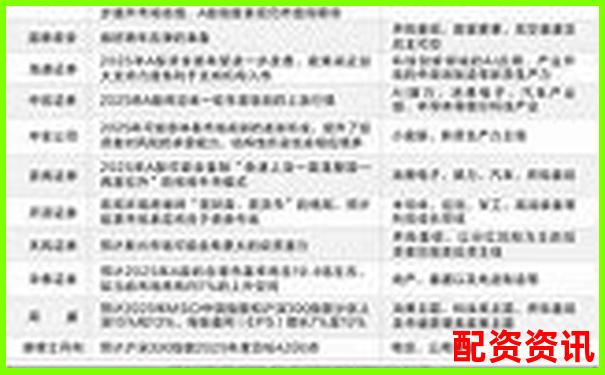 2025年哪些行业景气度将引爆十倍股？-期货用几倍杠杆合适呢