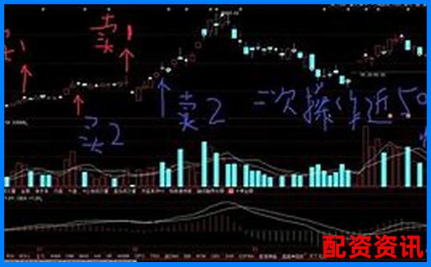 新手用10倍杠杆能不能做“涨停打板”？-股指期货的杠杆是几倍