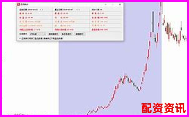 2025大妖股预测榜：这五只或迎超级主升浪-一百倍杠杆亏多少会爆仓股票