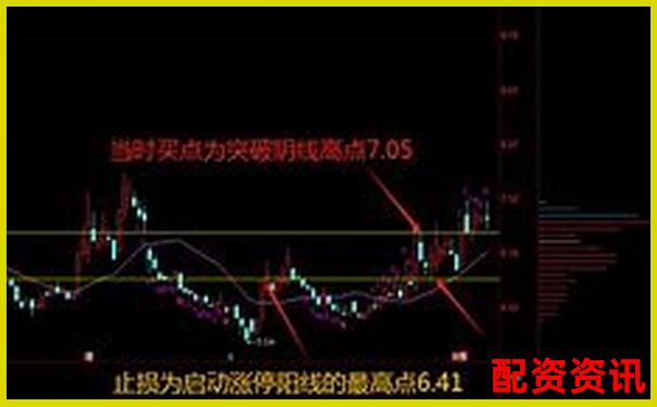 如何组建一支“未来暴涨1000倍股票池”？-期货杠杆有多少倍收益