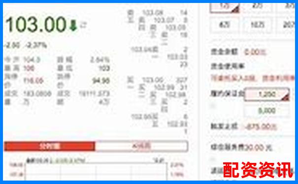 配资平台开户流程哪个最简单？注册效率大比拼-5倍杠杆与5倍合约区别在哪