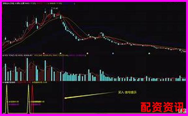 2025大妖股的选股模型与资金博弈分析-btc100倍杠杆怎么玩
