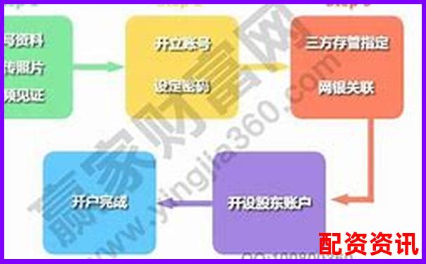 新手必看！炒股用配资的正确逻辑流程-融资融券可以几倍杠杆