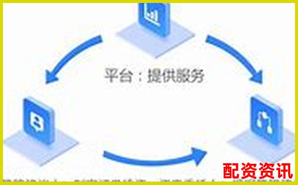 想用配资功能？这十家正规平台支持你-股票杠杆配资中航 资本哪里开户