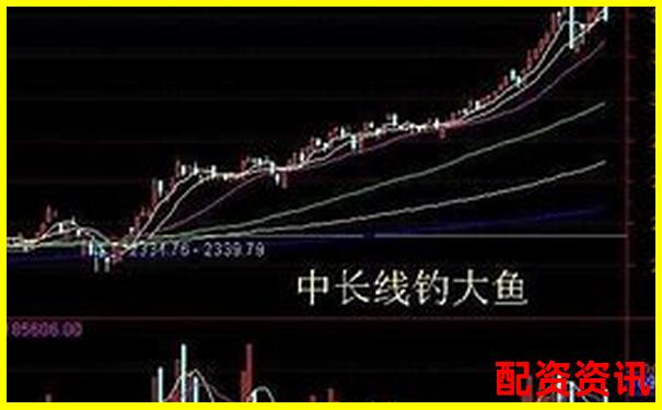 股票配资适合短线还是长线？新手不要乱跟风-网络炒股融资平台有哪些