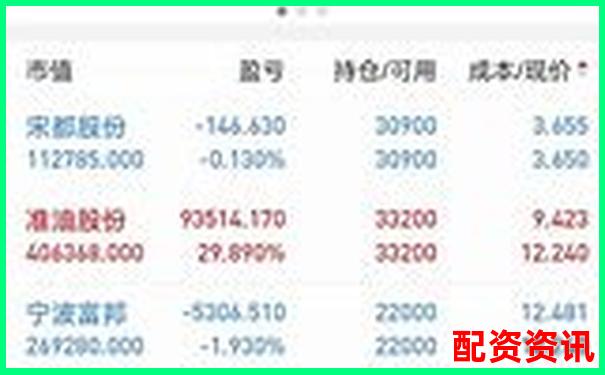 实盘10倍杠杆APP真的能赚钱？真实用户盈利案例-0.1倍杠杆的意义