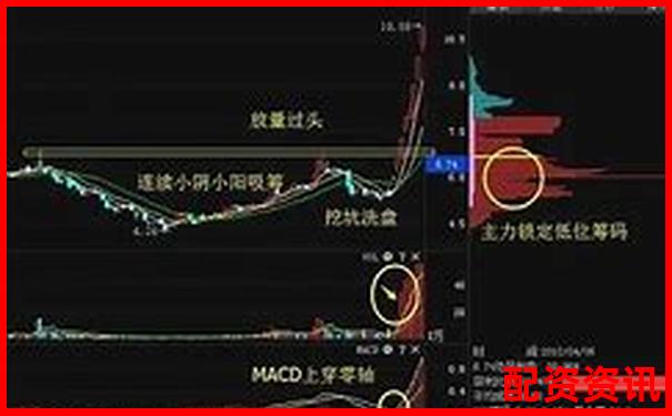 炒股杠杆账户实战对比：短线打法 vs 中线持仓