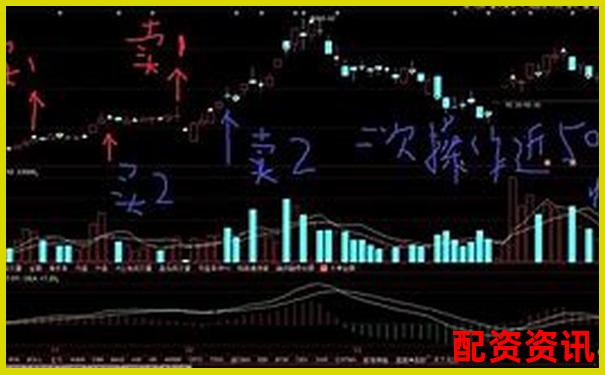 新手用10倍杠杆能不能做“涨停打板”？-个人股票融资如何操作