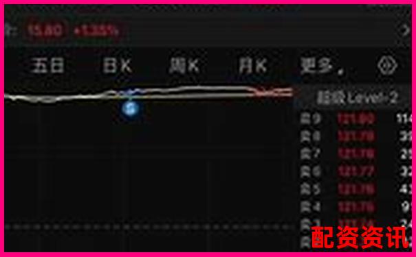 炒股杠杆平台太多，怎么选才靠谱？新手避坑指南-股票不用杠杆会赔钱吗