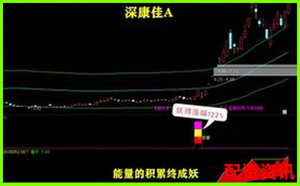 多倍杠杆账户适合买妖股吗？附控仓建议-杠杆融资炒股怎么炒