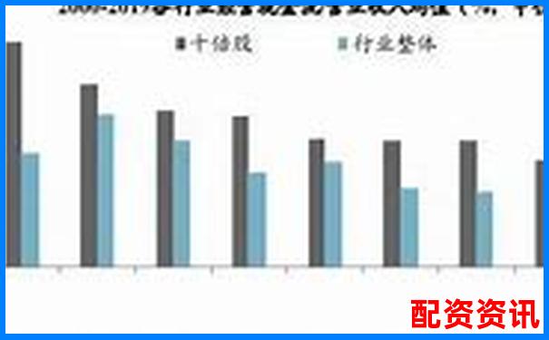 2025年新兴行业十倍股潜力分析（附赛道整理）-建设银行股票我赚了10倍