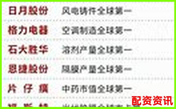 2025年哪些龙头股还具备翻十倍的可能性？-炒股多少本钱会被主力关注呢