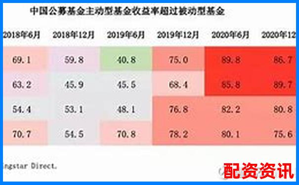 买什么股票最安全挣钱？指数基金VS主动选股全分析