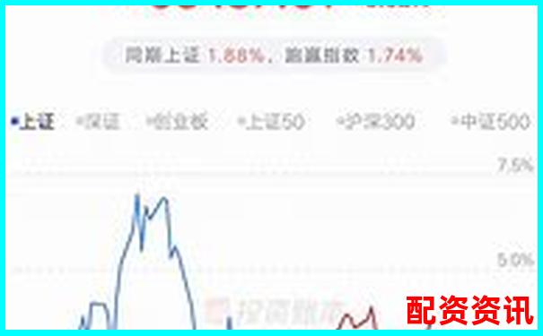 实盘配资平台用户评价汇总：好评率榜单来了-免费期货量化交易平台