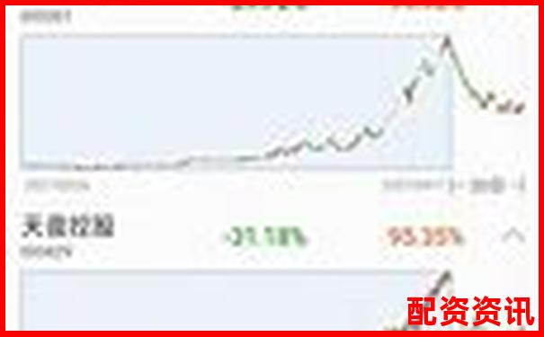 2025年哪些龙头股还具备翻十倍的可能性？-股票加杠杆可以加几倍吗为什么