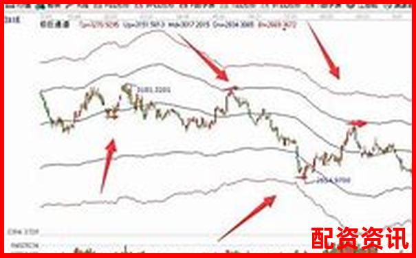 炒股杠杆账户每天持仓最大限额是多少？-2020年翻几倍的股票