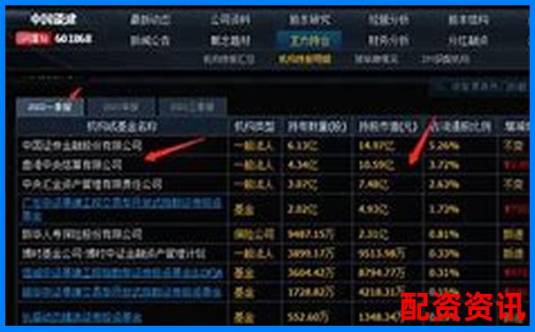 第一次买股票开户需要什么材料？详细清单来了-炒股加杠杆的条件是什么