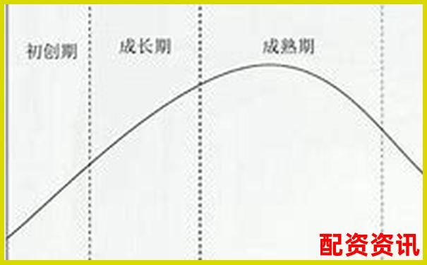 如何用行业生命周期分析未来暴涨1000倍的股票？-股票配资平台是做什么的