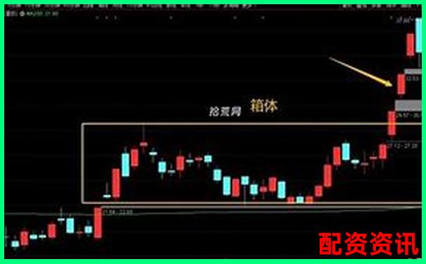 新手用10倍杠杆能不能做“涨停打板”？-买一千元股票亏掉两千元是什么原因?