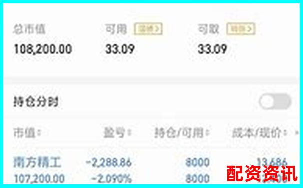 实盘10倍杠杆app下载完后，建议先做这5件事-网上借钱炒股是真的吗
