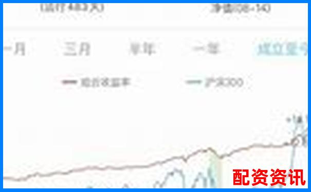 股票杠杆怎么做稳健策略？附三种组合玩法-期货黄金多少倍杠杆最高价格