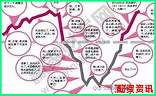 股票怎么买才算安全？新手必备风险控制知识-股票杠杆最高多少倍苍原.资本推荐申请