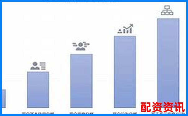 配资老用户和新手操作差在哪？五点对比分析-正规配资门户炒股平台