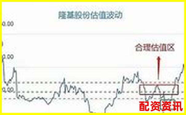 买什么股票最安全挣钱？机构持仓股你了解了吗？-免费配资炒股注册平台