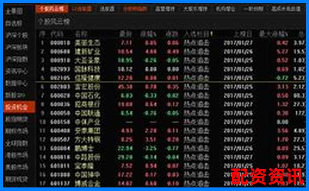 炒股软件哪个好用？中国十大正规平台全面评估-股价涨3倍 本金涨多少合适