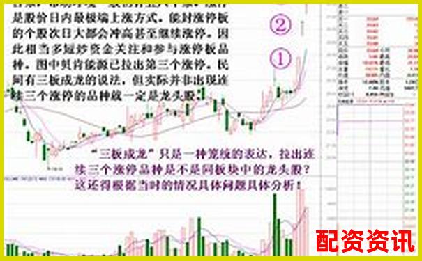 2025大妖股炒作路径与爆发周期全图解-股票1元涨到10元是多少倍收益