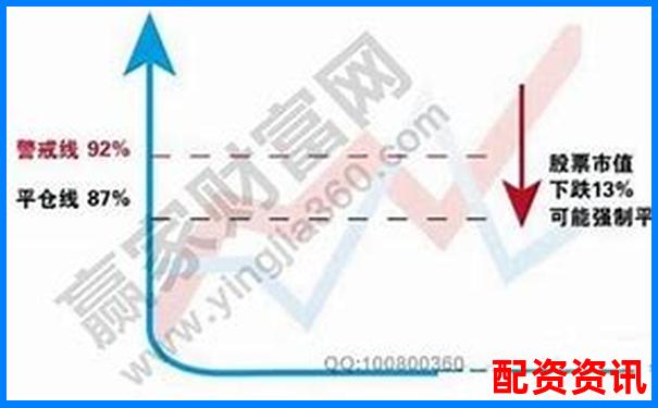 炒股杠杆账户的风控线是怎么设定的？不同平台对比-股票买5万涨10倍赚多少钱