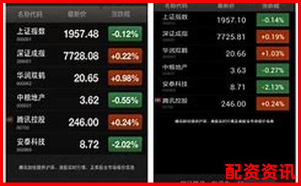 哪个平台适合手机炒股？中国十大正规平台大测评-汤臣倍健股票价格多少
