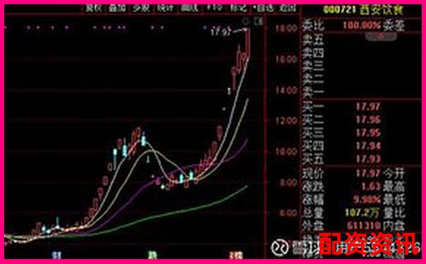 如何发现2025年有望20倍大妖股的信号？-股票市场的杠杆资金有哪些