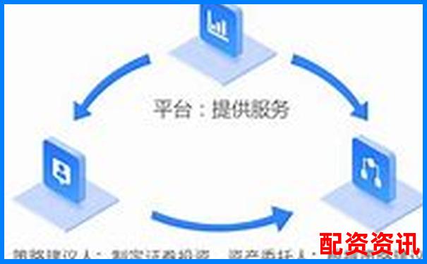 多倍杠杆配资怎么操作？新手一看就懂的技巧-业绩翻10倍的股票