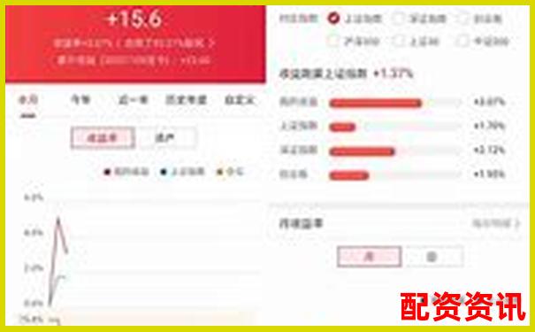 新手适合用哪些配资炒股APP？附下载链接与测评-期货多少倍杠杆可以买