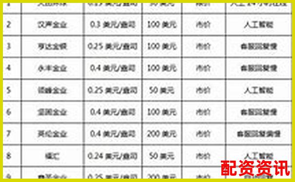 哪个平台用户最多？中国十大正规炒股平台数据公开